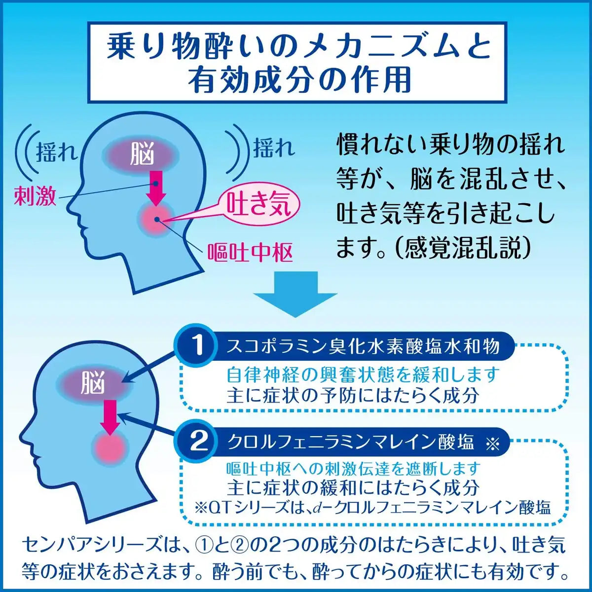 Sempah Travel 1 Japan Otc Drug 6 Tablets - Second-Class