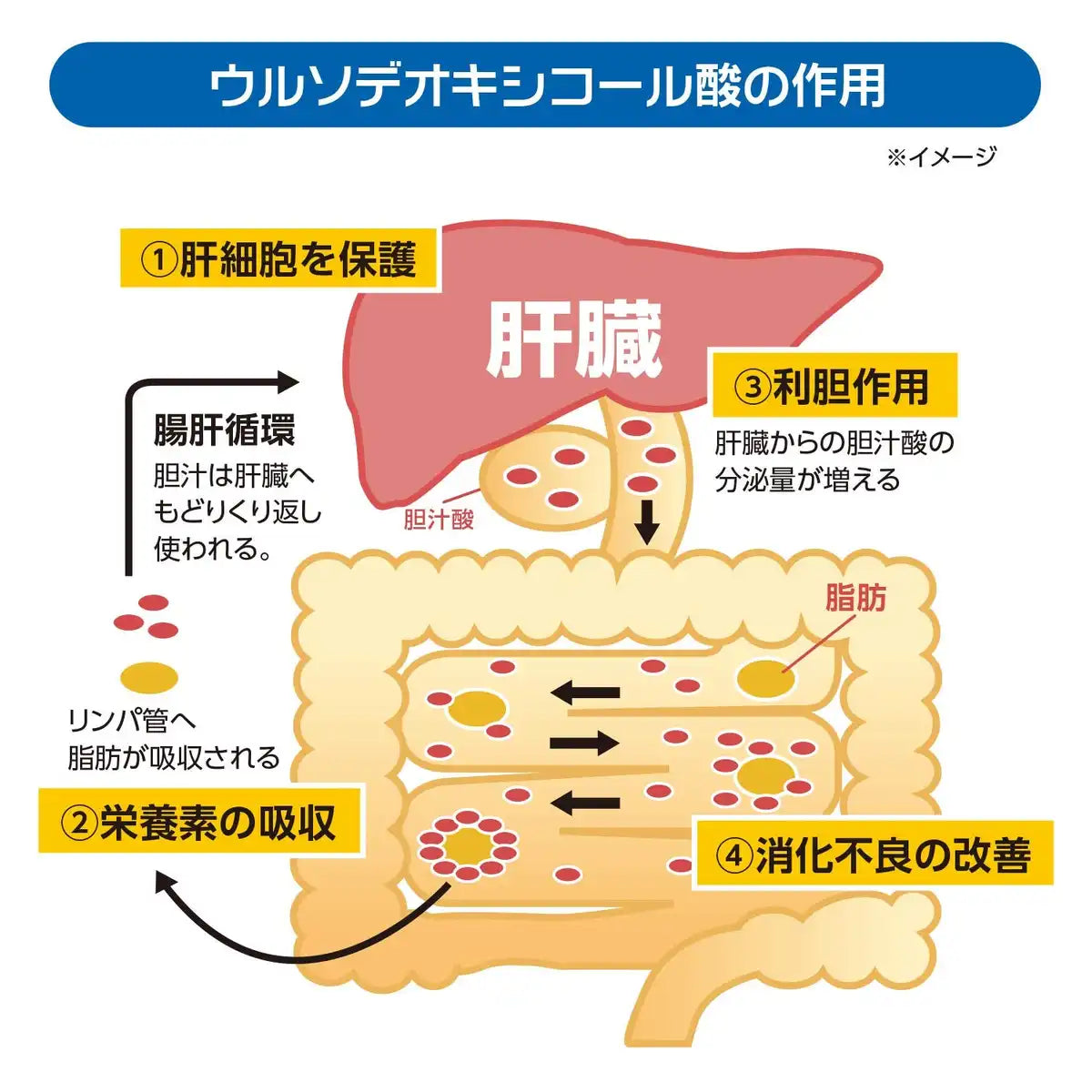 Sato Pharmaceutical Japan 3X50Ml Rebaurso Drink G Third Drug Class