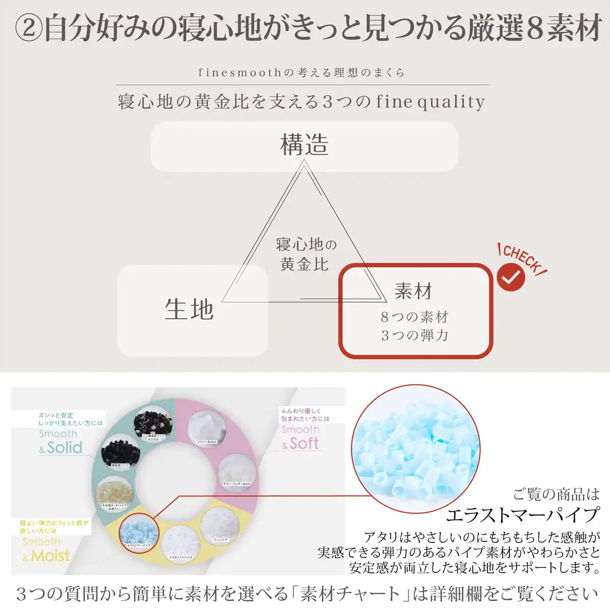 Nishikawa Fine Smooth Pillow - Japan Patented 3D Structure Reduces Neck & Shoulder Burden Adjustable Height W/ Urethane Sheet