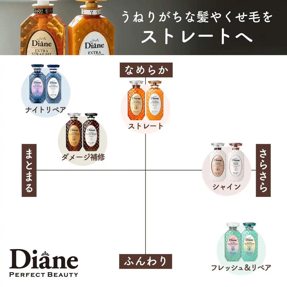 Diane Treatment - Floral & Berry Scent Extra Straight Refill 330ml