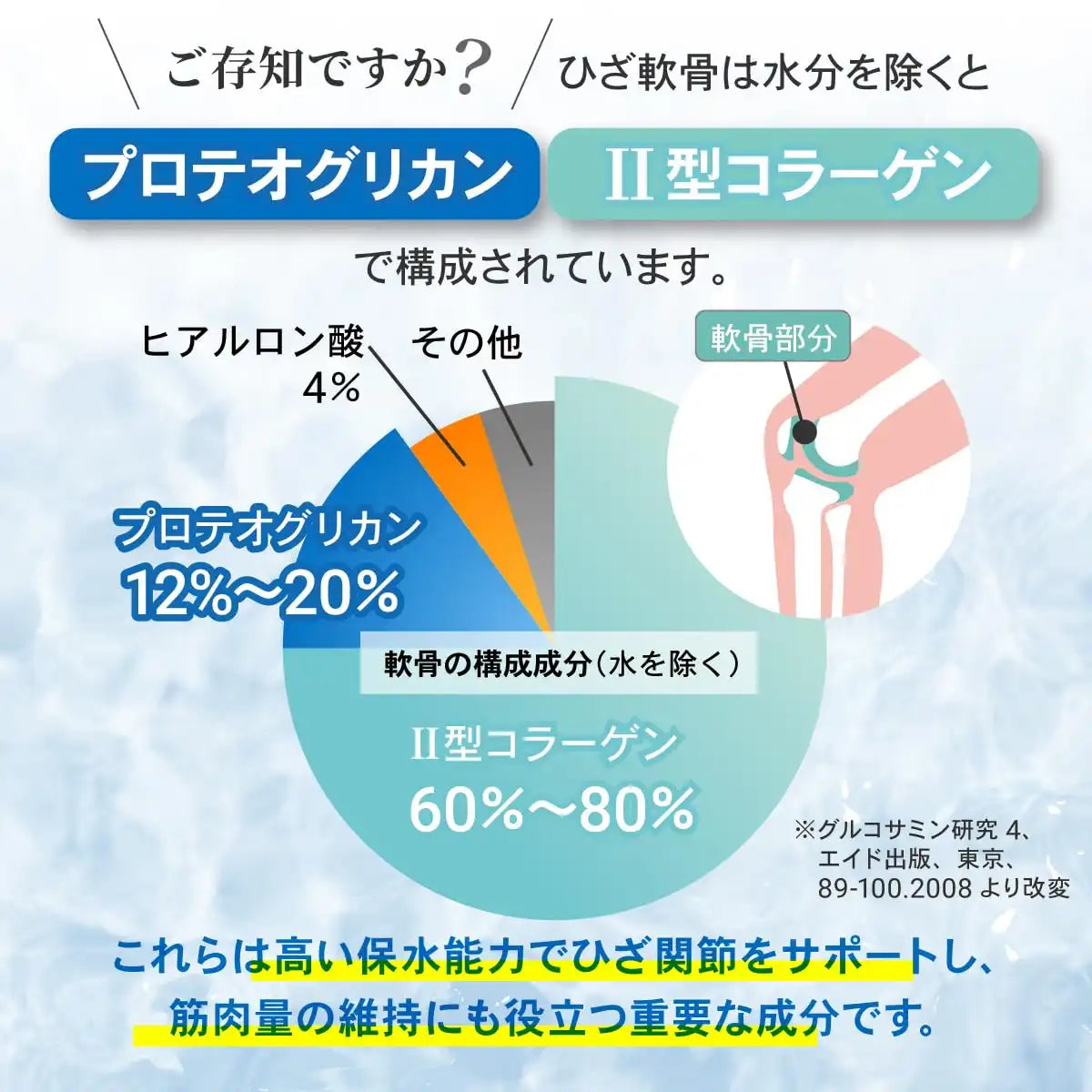 Afc Ayumi No Takara Proteoglycan Supplement with Type II Collagen for Knee Support