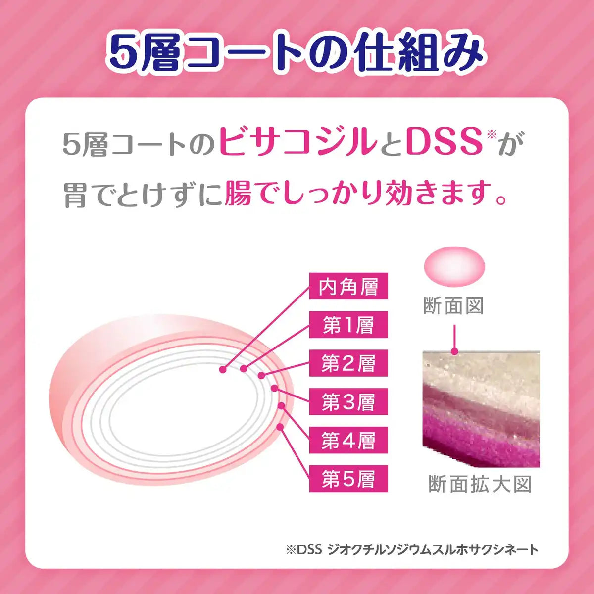 Colac Japan 2 Drug Colac Ii 80 Tablets