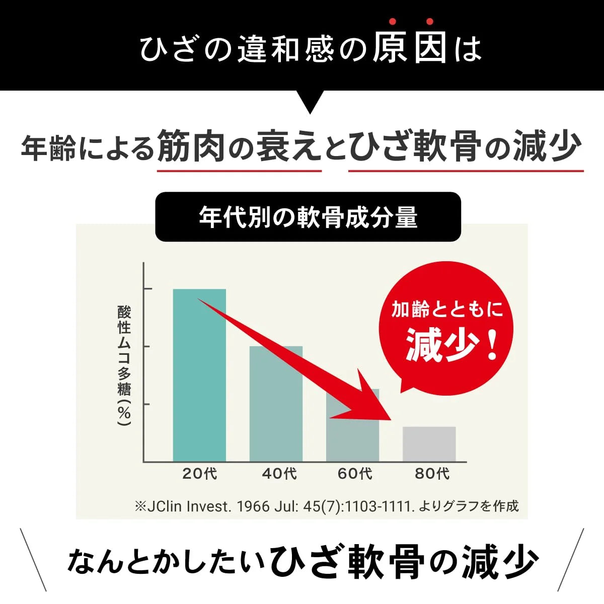 Afc Ayumi No Takara Proteoglycan Supplement with Type II Collagen for Knee Support