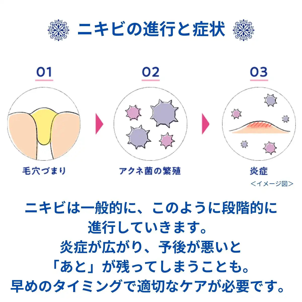 Makiron Acnege Medical Lotion 100Ml - Effective Class 2 OTC Acne Treatment