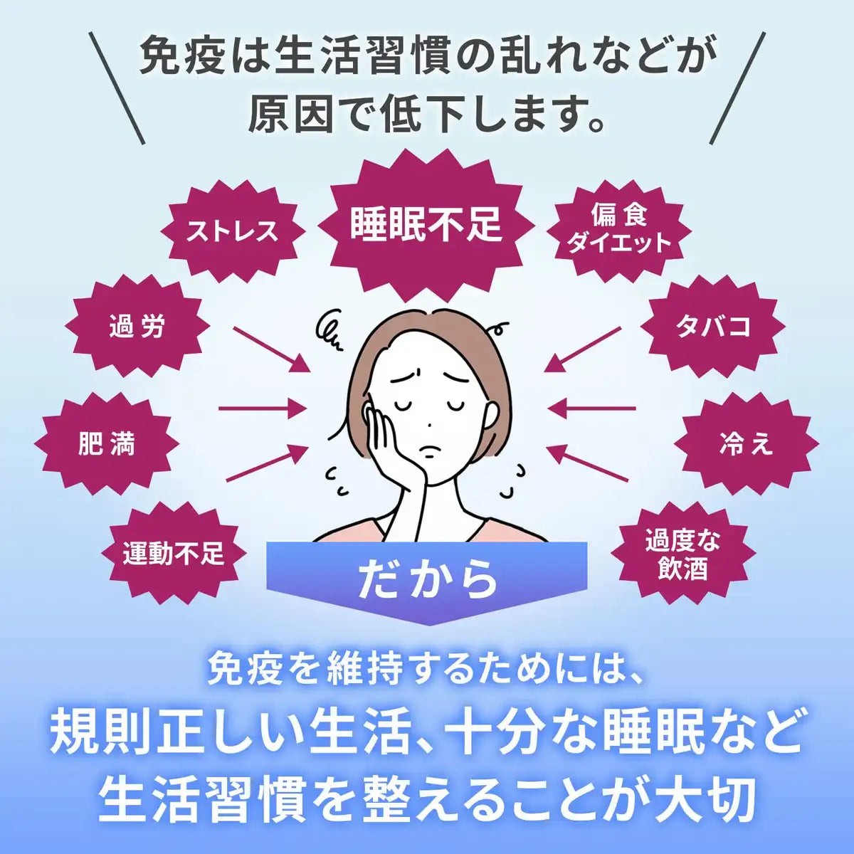 Imuse Kirin Immune Care and Good Sleep 7-Day Supply - Functional Food
