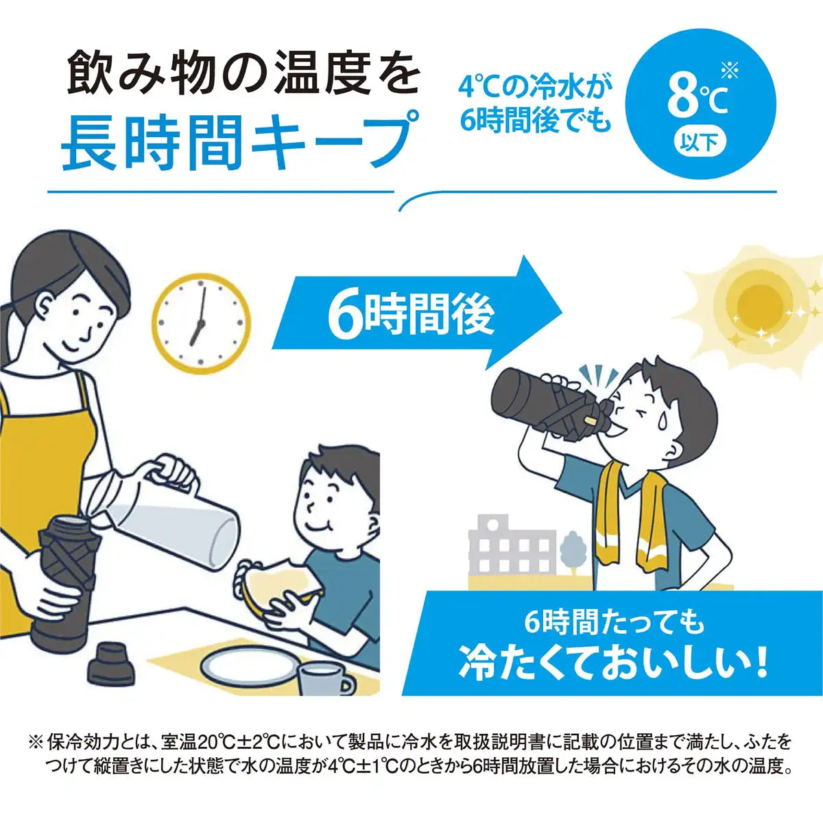 Zojirushi 1.0L Sport Water Bottle - Impact Resistant Seamless Cap Lime Blue