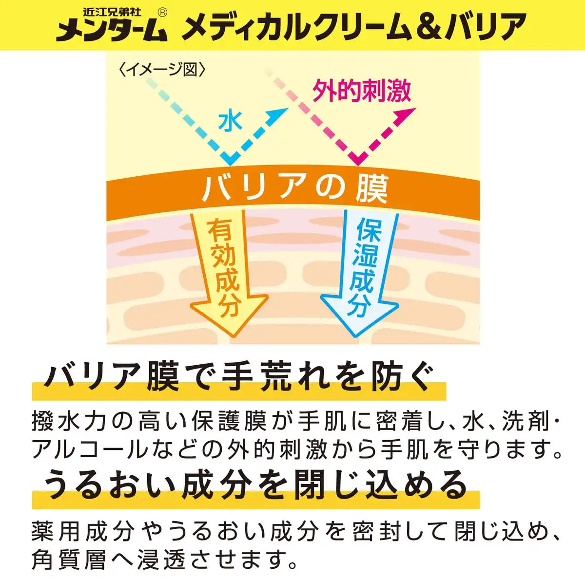 Menturm Medical Cream and Barrier