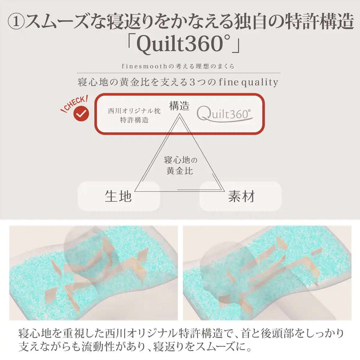 Nishikawa Fine Smooth Pillow - Japan Patented 3D Structure Reduces Neck & Shoulder Burden Adjustable Height W/ Urethane Sheet