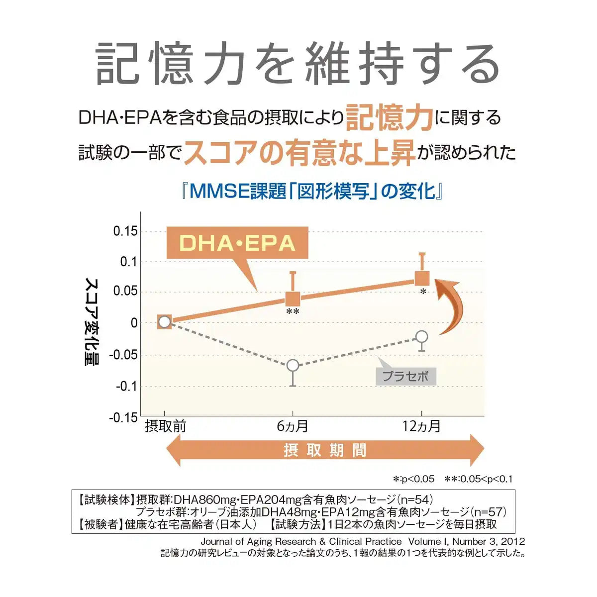 Sato Pharmaceutical DHA & EPA - 20 Packets 10 Days Supply for Brain & Heart Health
