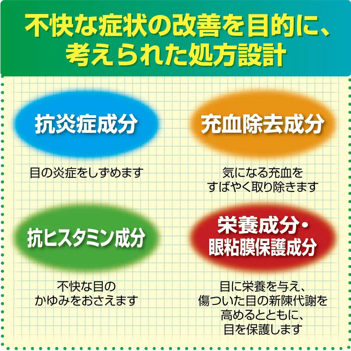 Iris Ag Cool 14Ml | Japan | 2 Drugs | Self-Medication Tax System