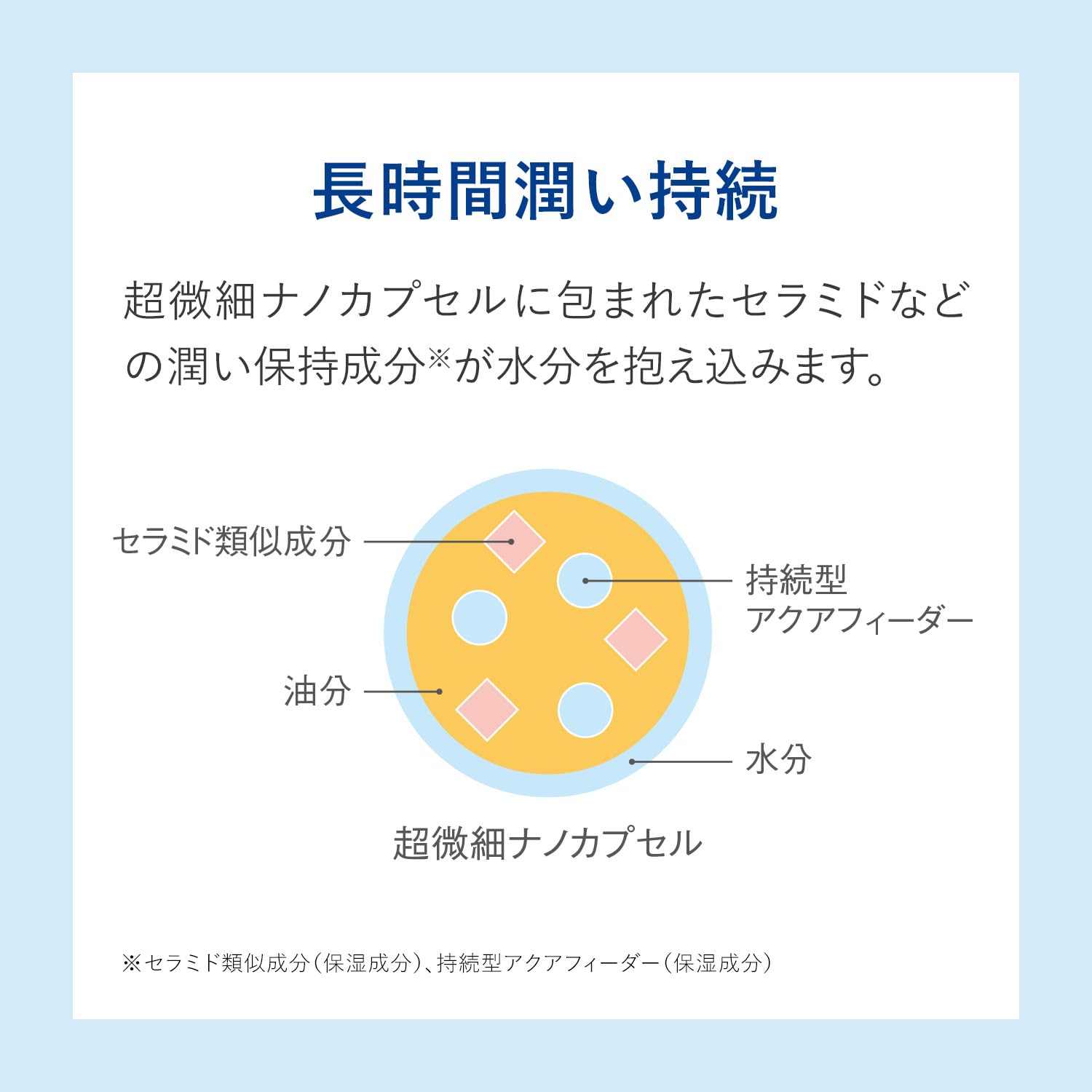 Acseine Hypoallergenic Moist Balance Lotion for Sensitive Skin 360ml