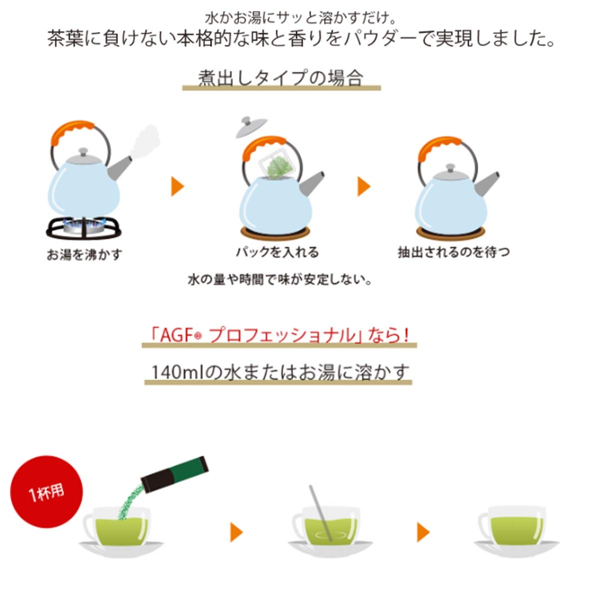 Agf Professional Premium Sencha Stick Tea 50 Count No Tea Bags Needed