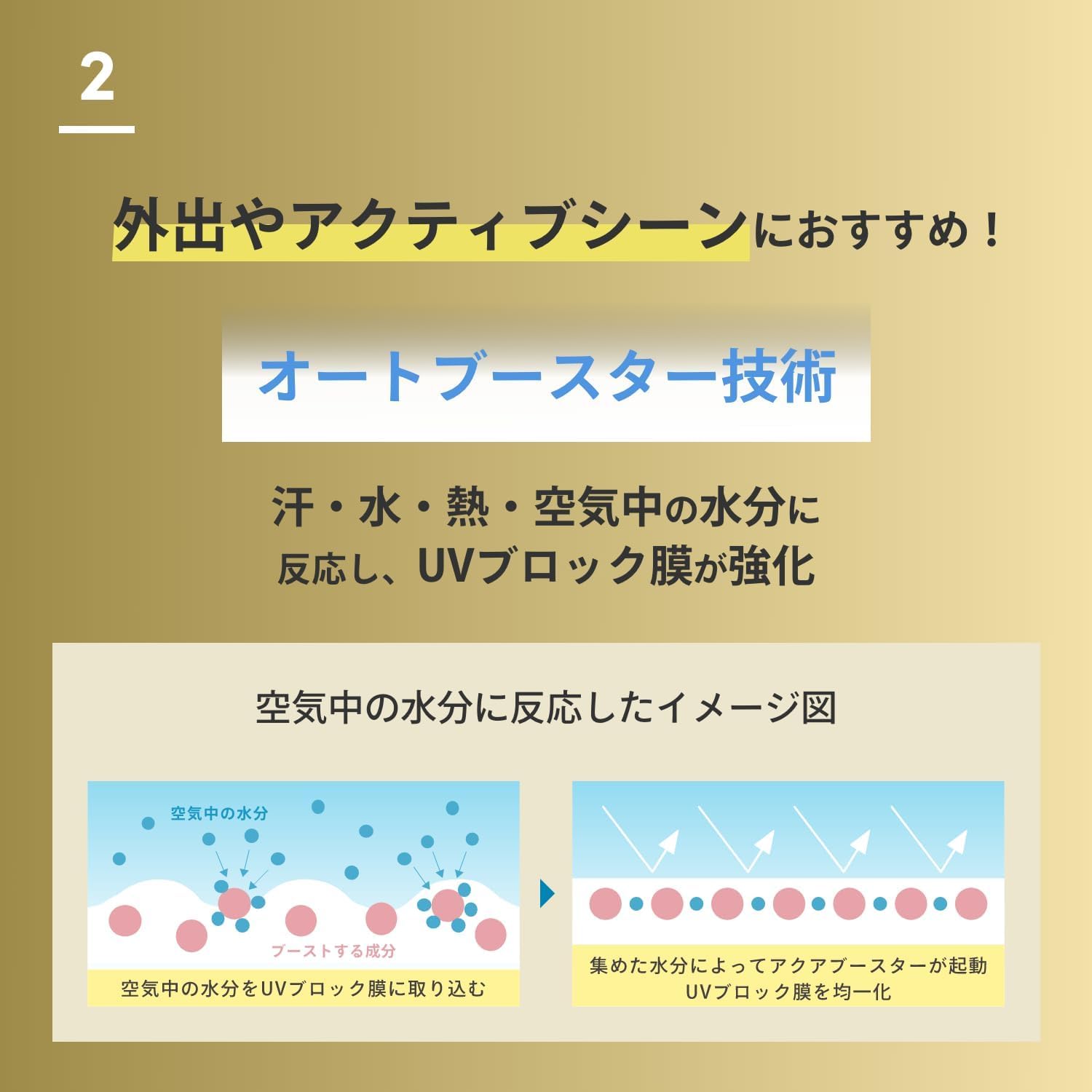 Anessa Mini SPF50+ Sunscreen Milk 20ml - Lightweight Waterproof Travel-Size