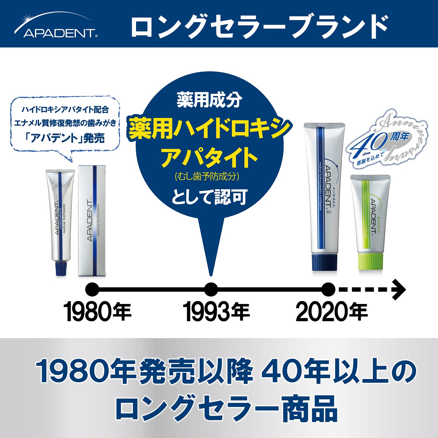 Apadent Sensitive Toothpaste 60G for Tooth Sensitivity Prevention