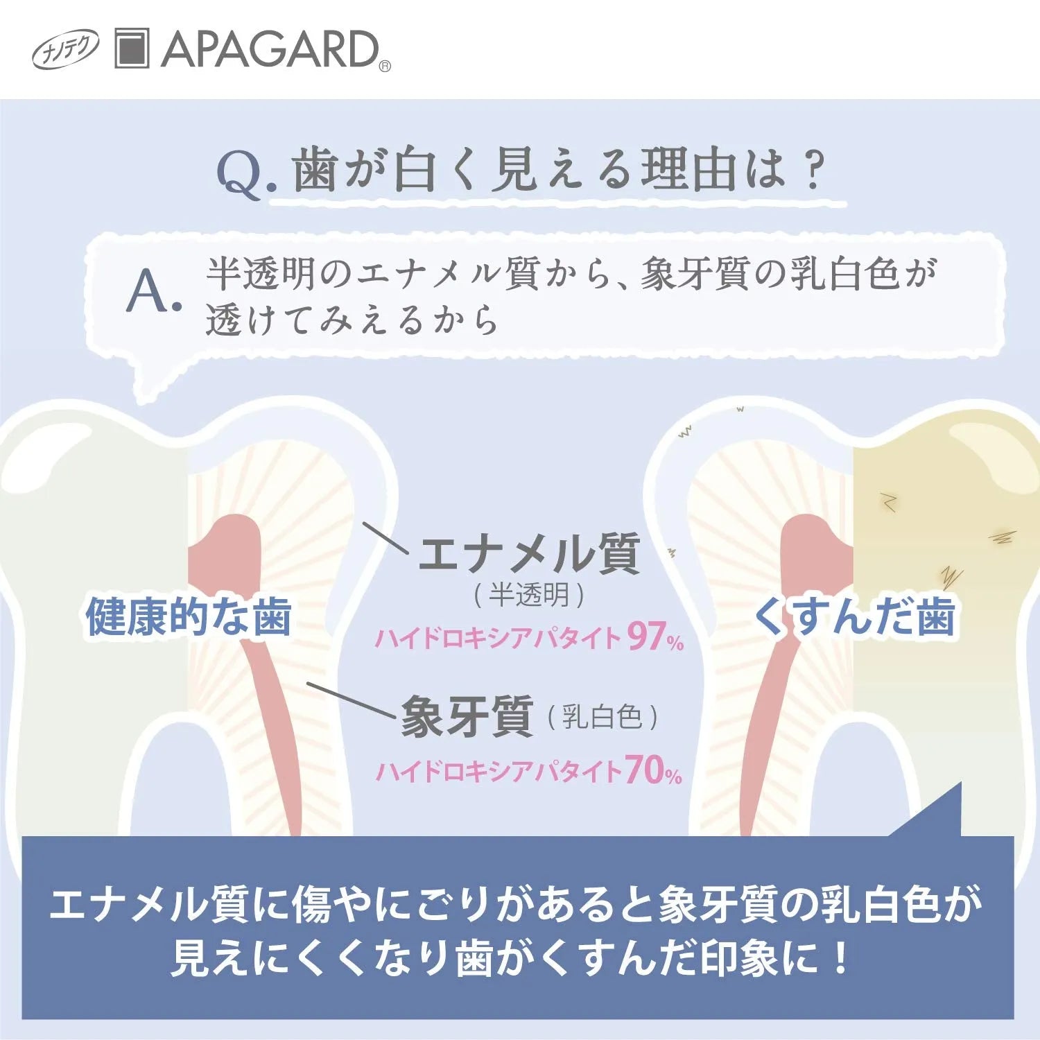 Apagard Smoking Stain-Care Type Toothpaste (50g) - Whitening Toothpaste From Japan