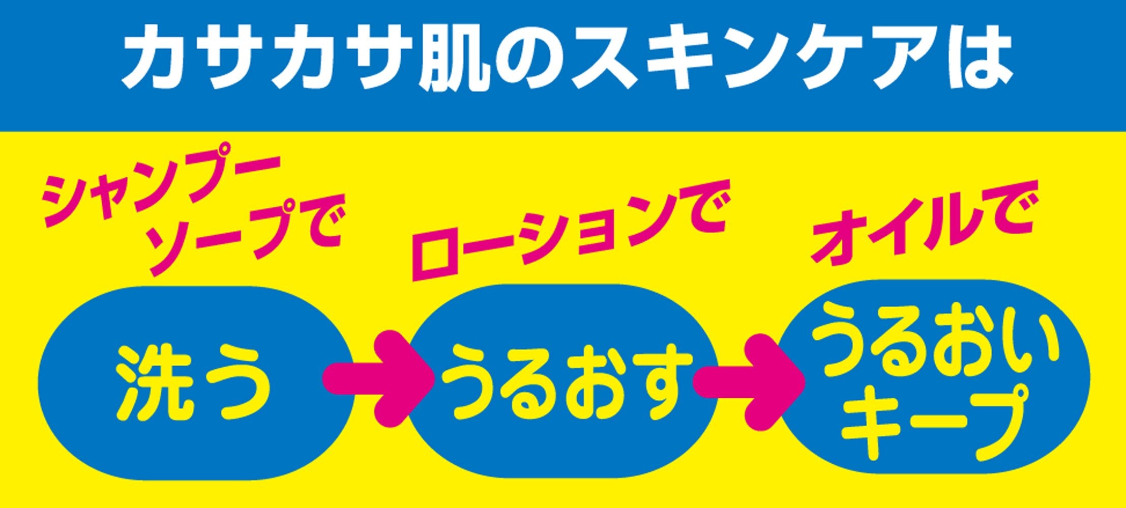 Atopico Skin Care Oil Lotion for Babies - Gentle Hydration & Soothing Care