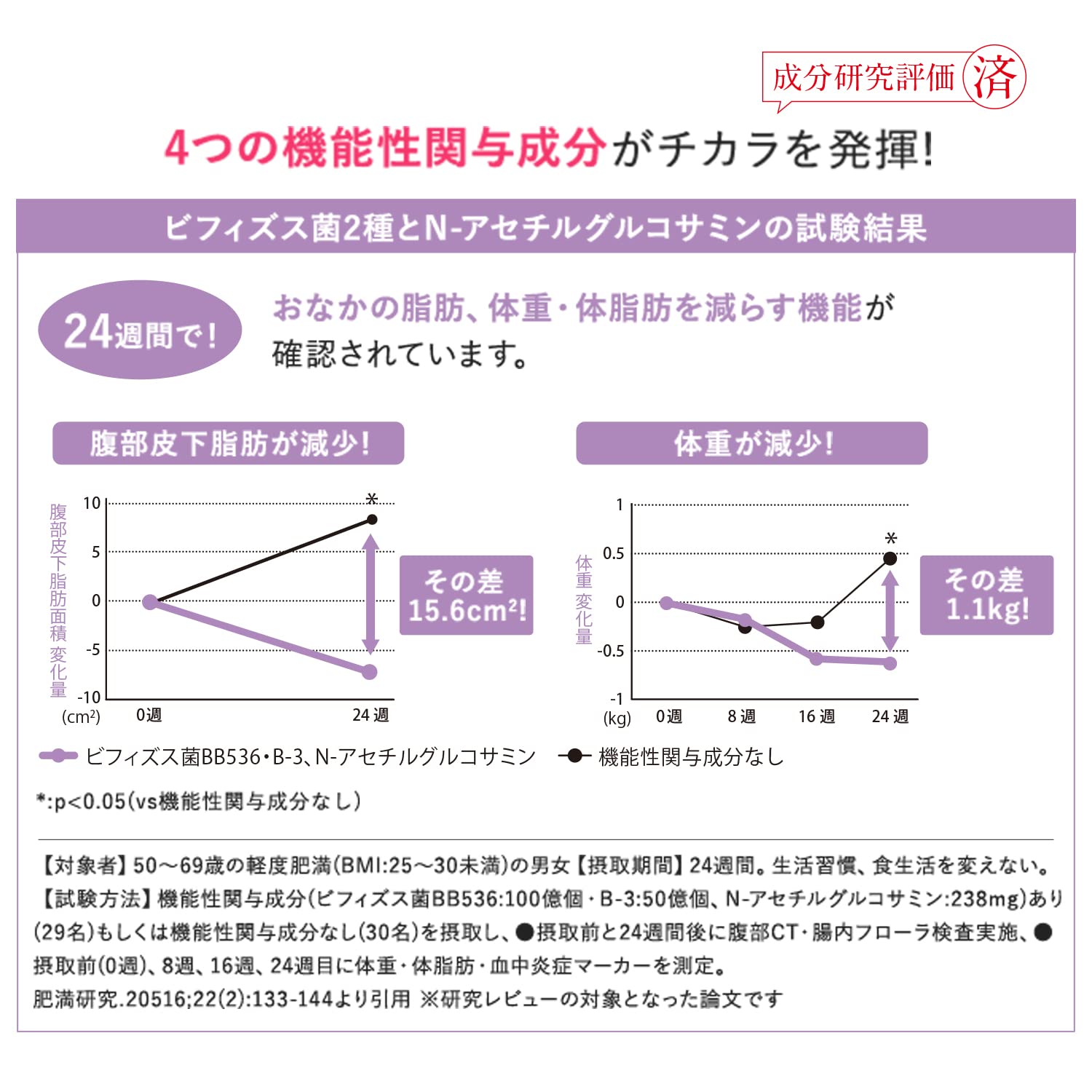 Attenir Inner Smart Supplement 90 Tablets for Weight and Body Fat Reduction