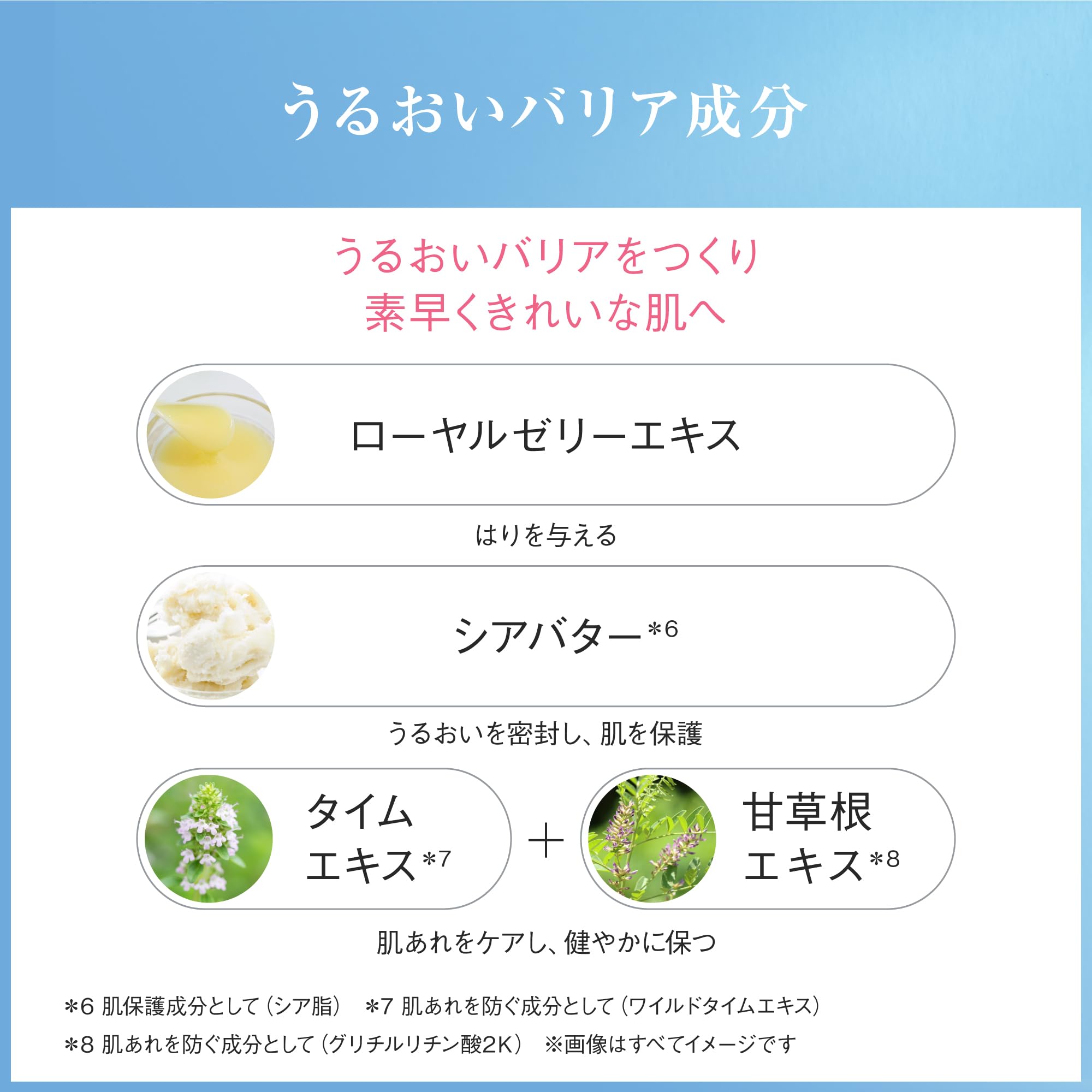 Ayura Moist Barrier Cream 30G - Sensitive Skin Moisturizer with Hydration Seal