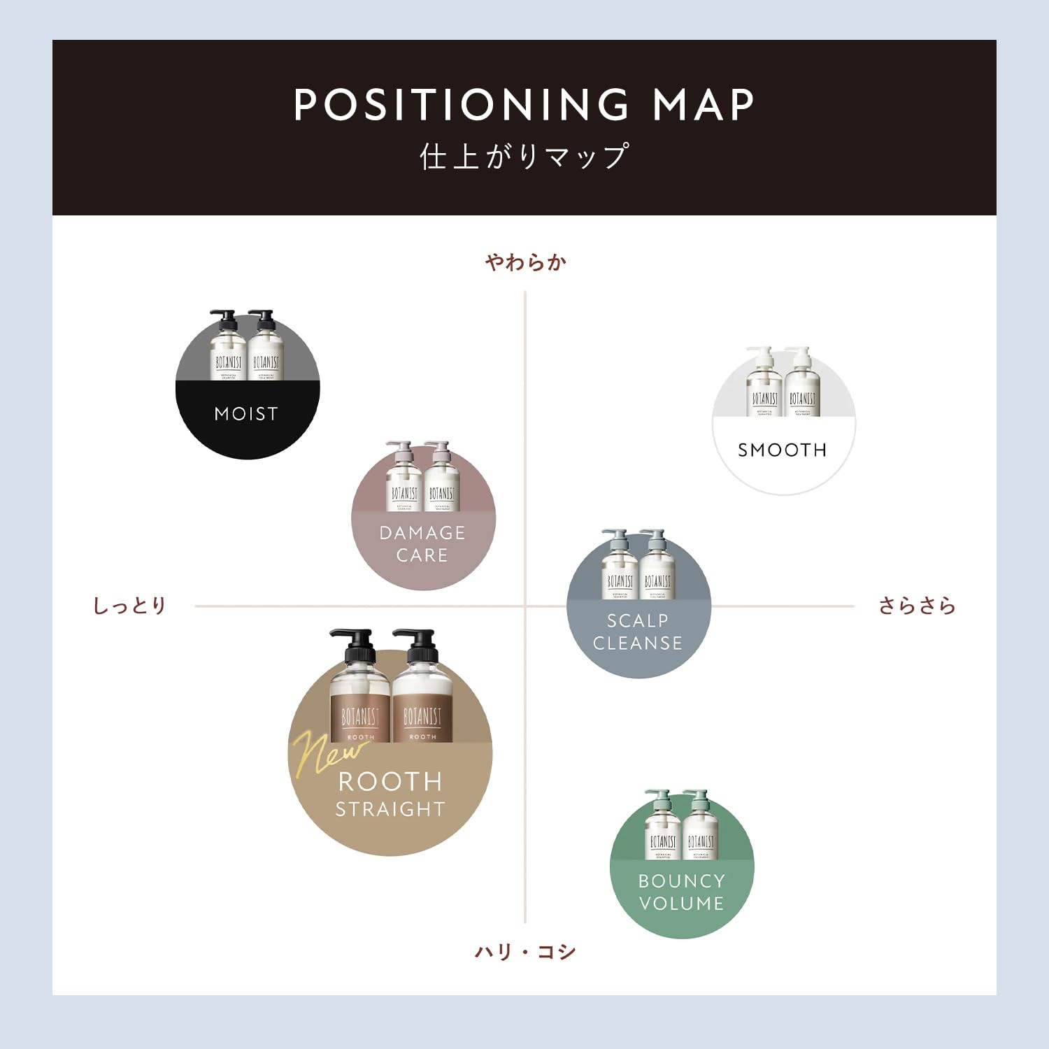 Botanist Smooth Treatment Refill 400g | 滋養護髮液