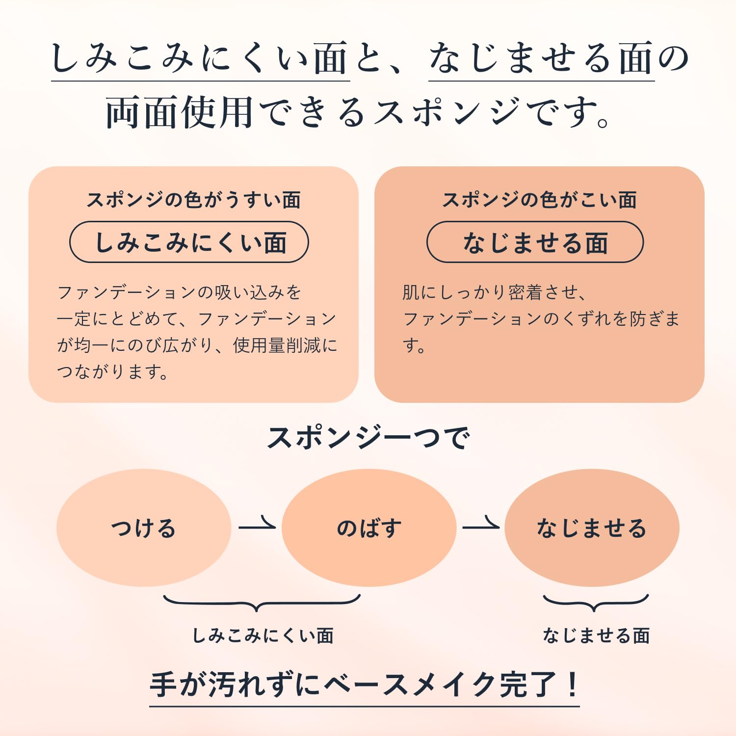 Chifure Liquid and Cream Foundation Sponge for Flawless Makeup Application