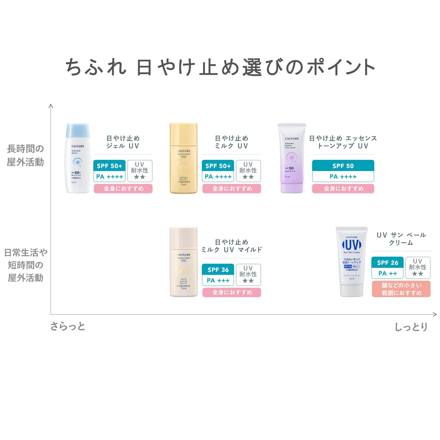 Chifure Sunscreen Essence Tone Up UV SPF30 Lightweight Hydrating Formula