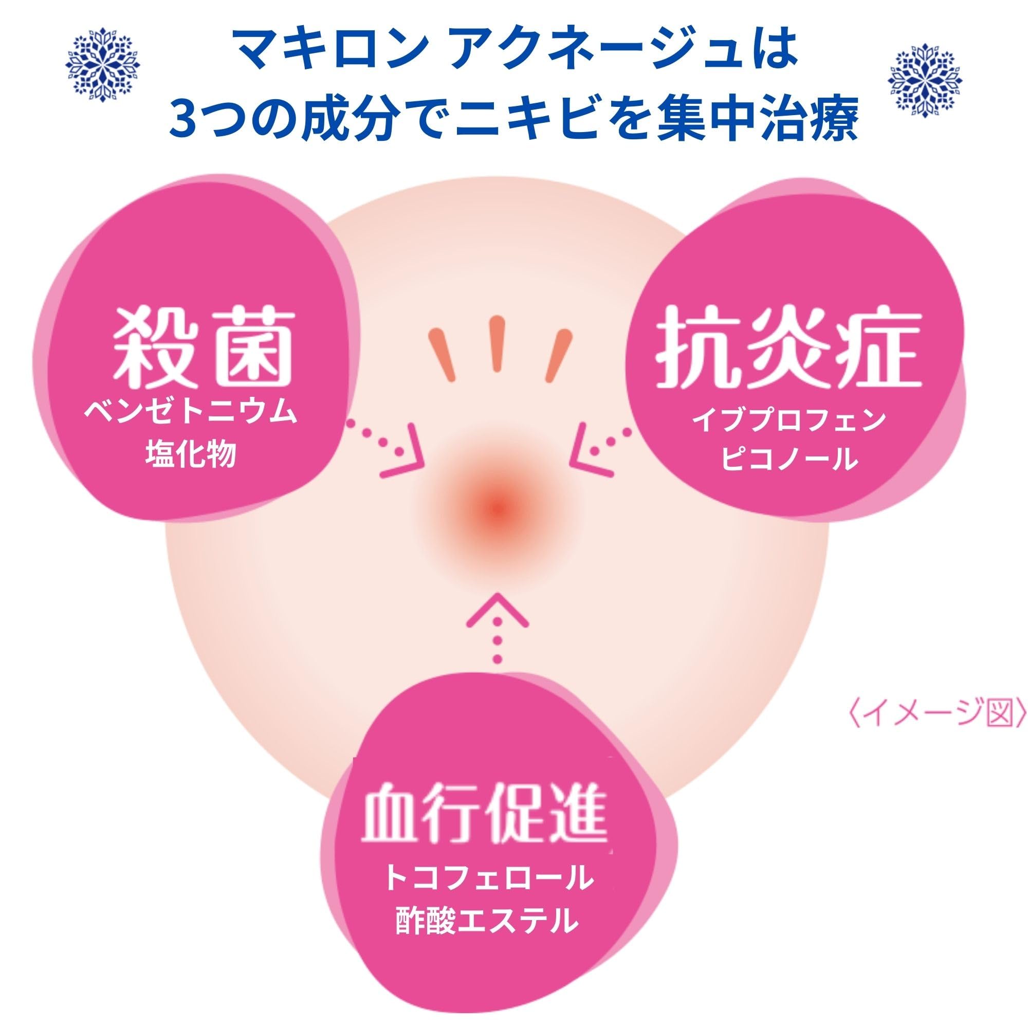 Makiron Acnege Medical Cream 28G - Effective OTC Acne Solution