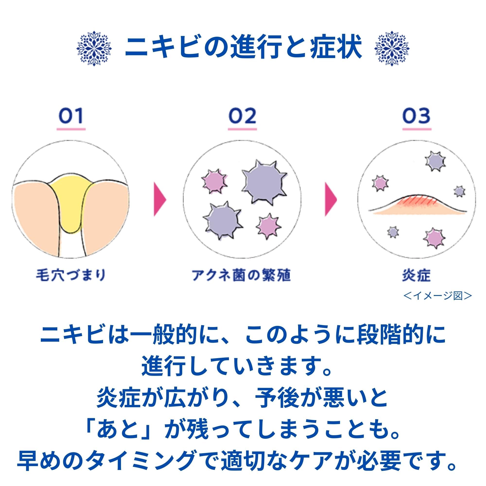 Makiron Acnege Medical Lotion 100Ml - Effective Class 2 OTC Acne Treatment