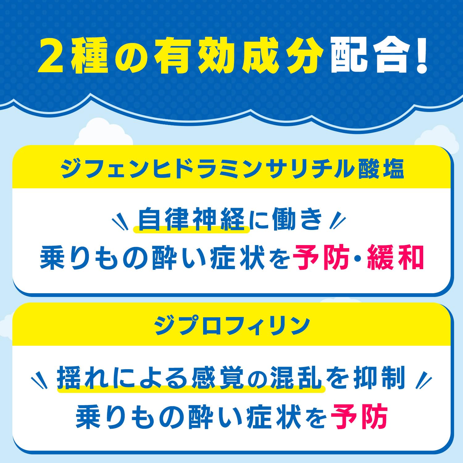 Travelmin 6 Tablets | Class 2 OTC Travel Medication for Motion Sickness Relief