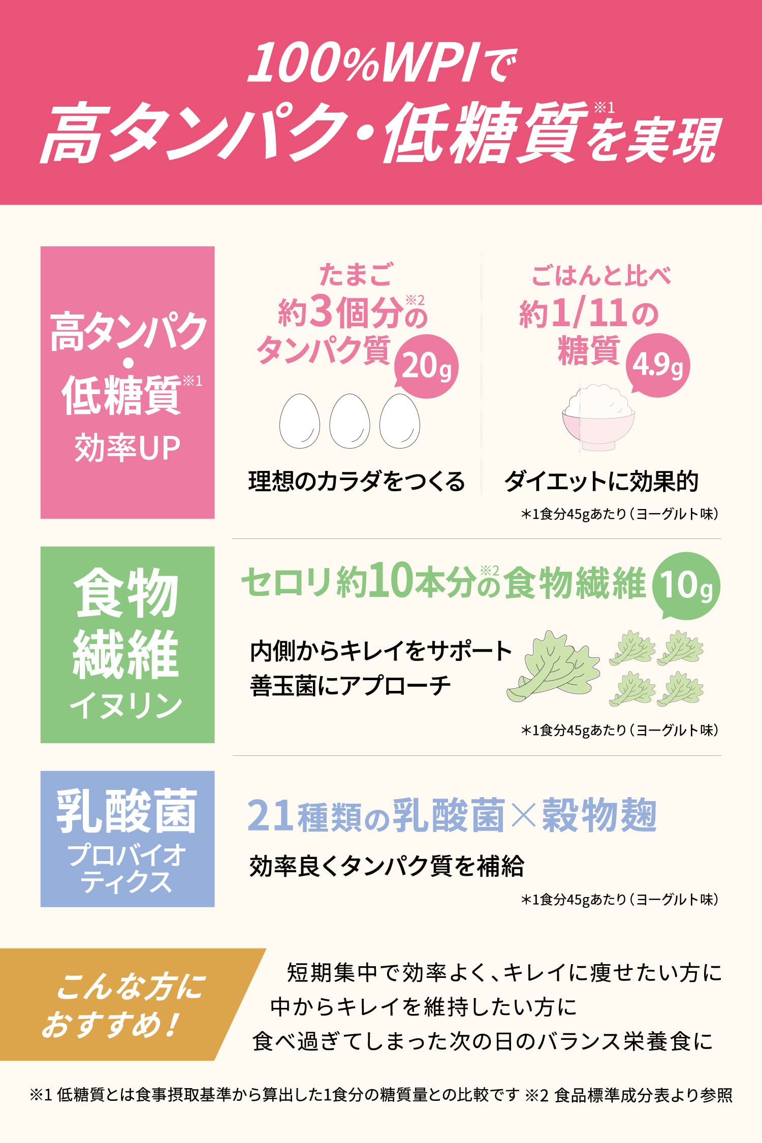 Clever Whey Protein Wpi 100 Yogurt Flavor 315G with Inulin and Lactic Acid Bacteria