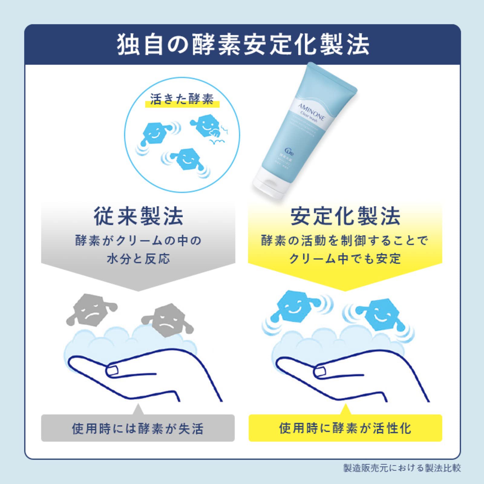 Cure Aminone Clear Wash: Enzyme Vitamin C Facial Cleanser 130g Pore Care