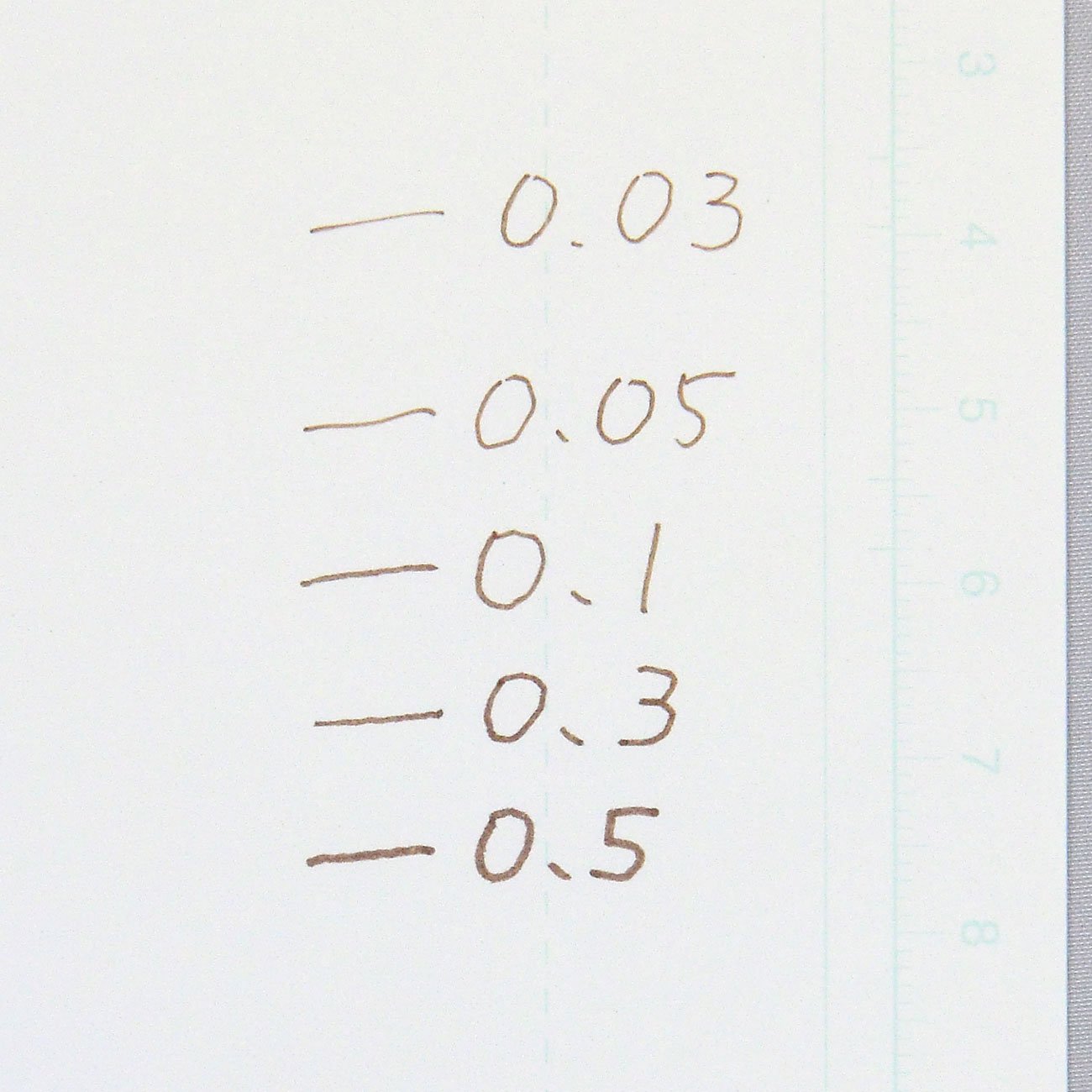 Deleter Neo Pico Line-3 Sepia 5-Piece Set for Precision Inking