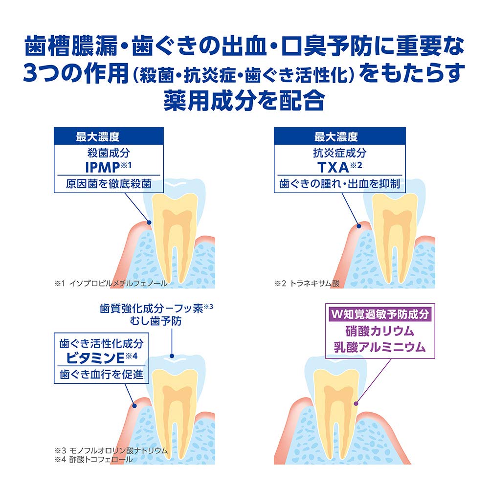 Dent Health Medicinal Toothpaste For Preventing Periodontitis & Sensitivity 85G