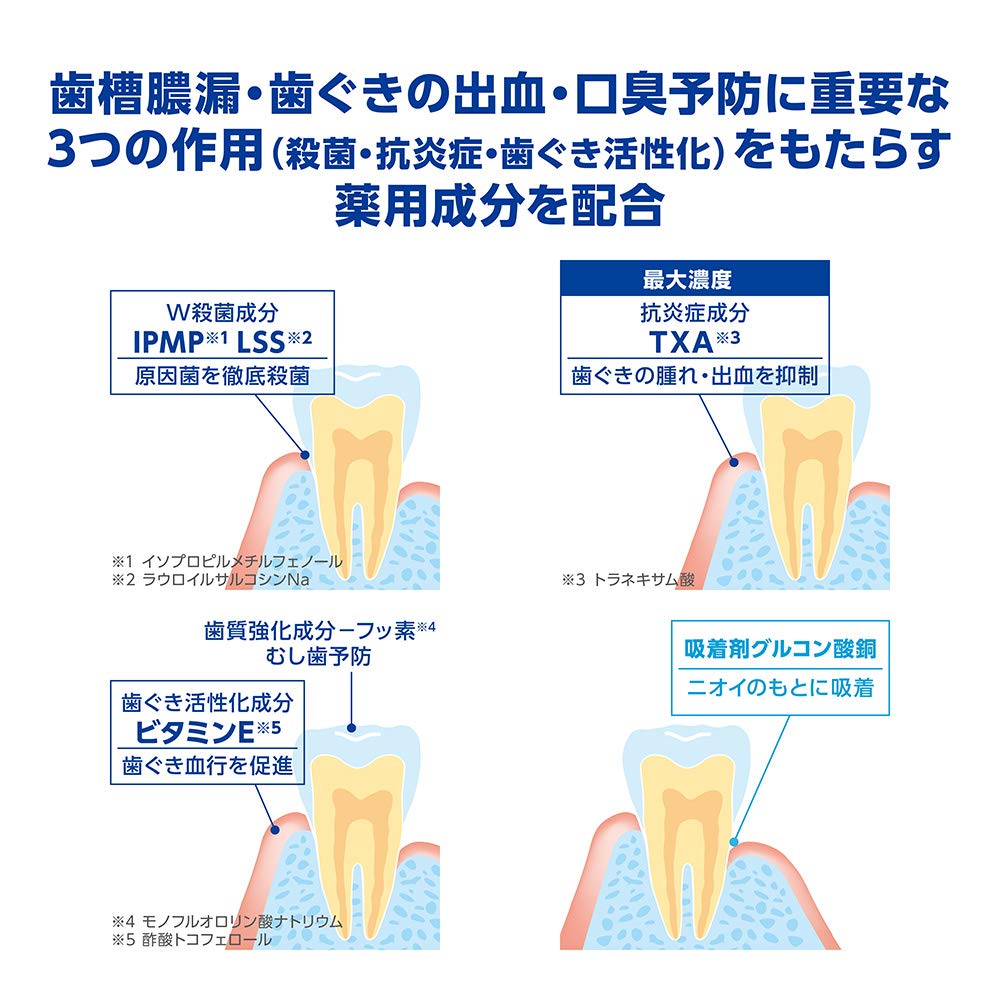 Dent Health Medicinal Toothpaste 28G for Periodontitis and Bad Breath Prevention