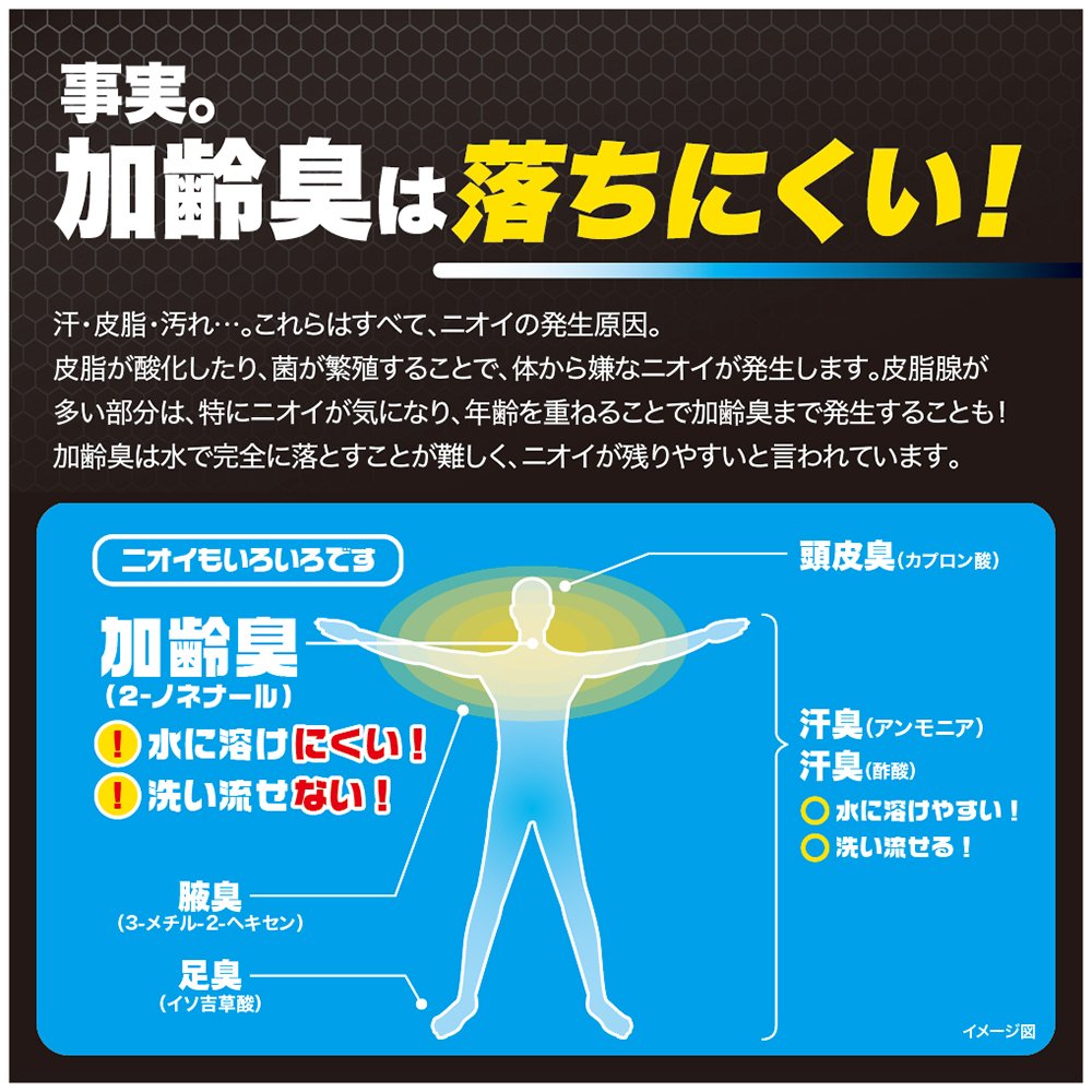 De Ou Deo Protect Mild Body Lotion 200Ml Citrus Herb Scent Shower