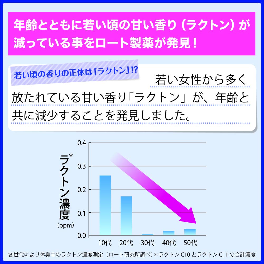 Deoco Medicated Deodorant Roll-On 30Ml Sweet Floral Scent Quasi-Drug