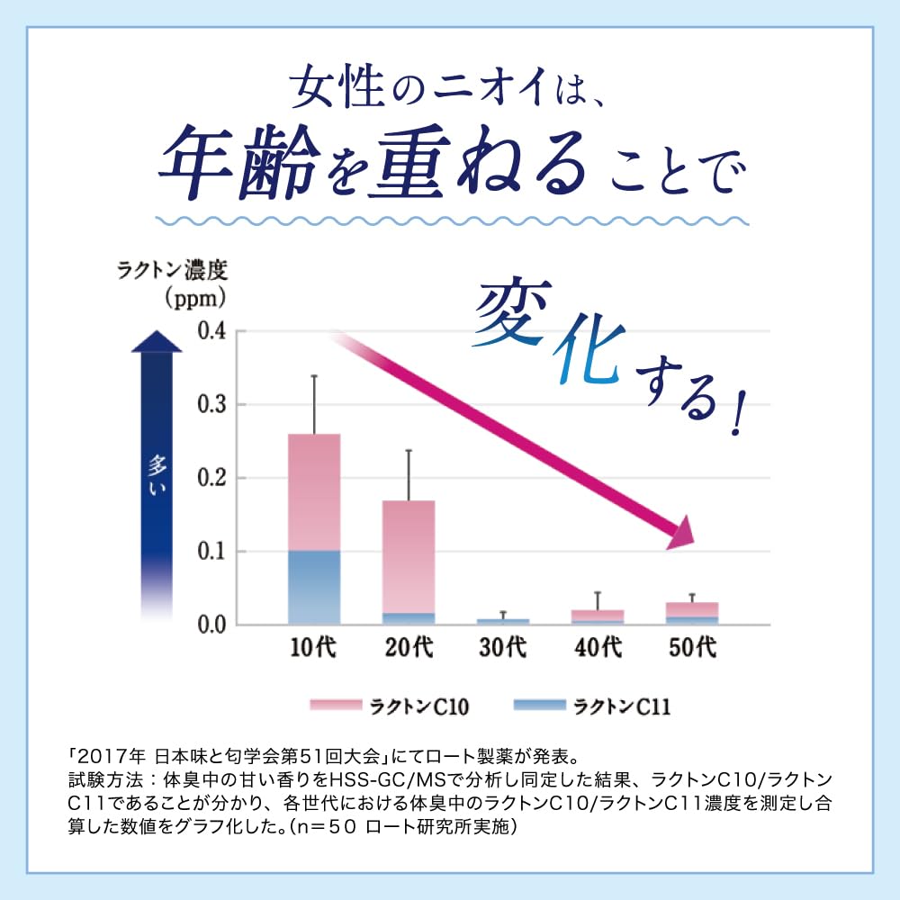 Deoco Scalp Care Shampoo 450ml with Sweet Floral Scent