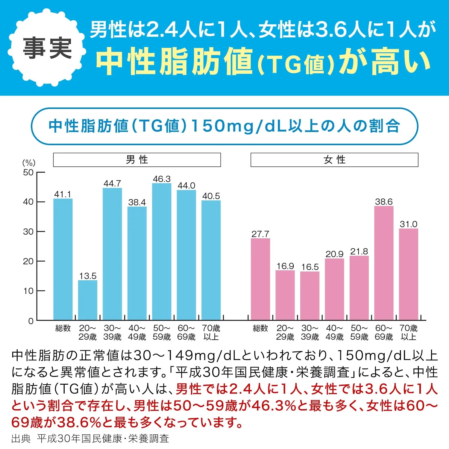 Dhc Epa Supplement 30-Day 90 Tablets - Dietary Supplements - Fish-Derived Ingredients