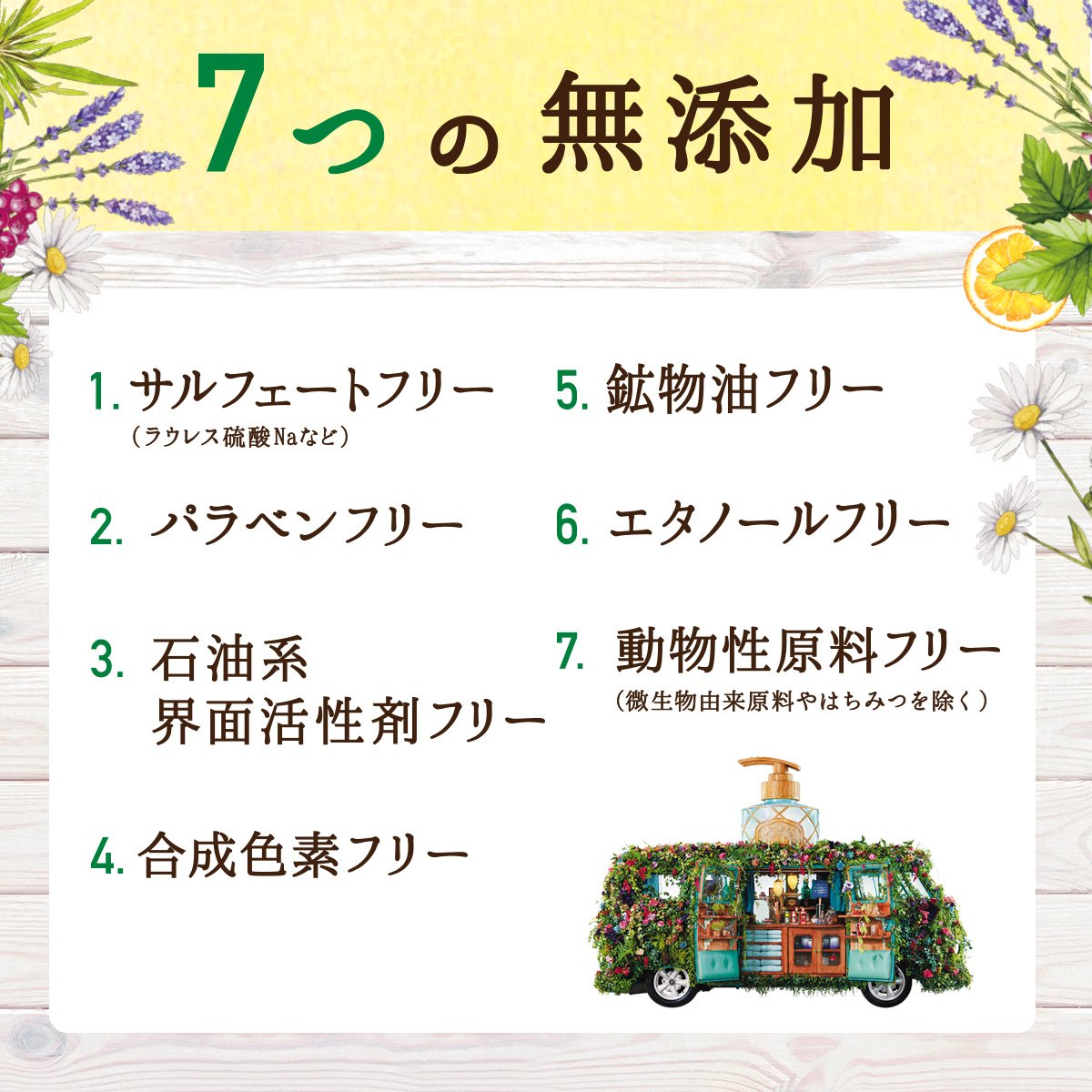 Diane Botanical Body Soap 400Ml Sicilian Fruit Scent for Sensitive Skin Refill