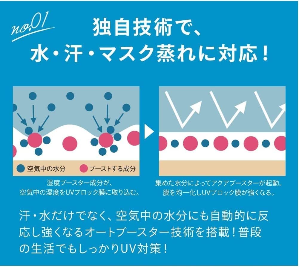 Anessa Doraemon UV Skin Care Milk SPF51+ PA++++ 60ml