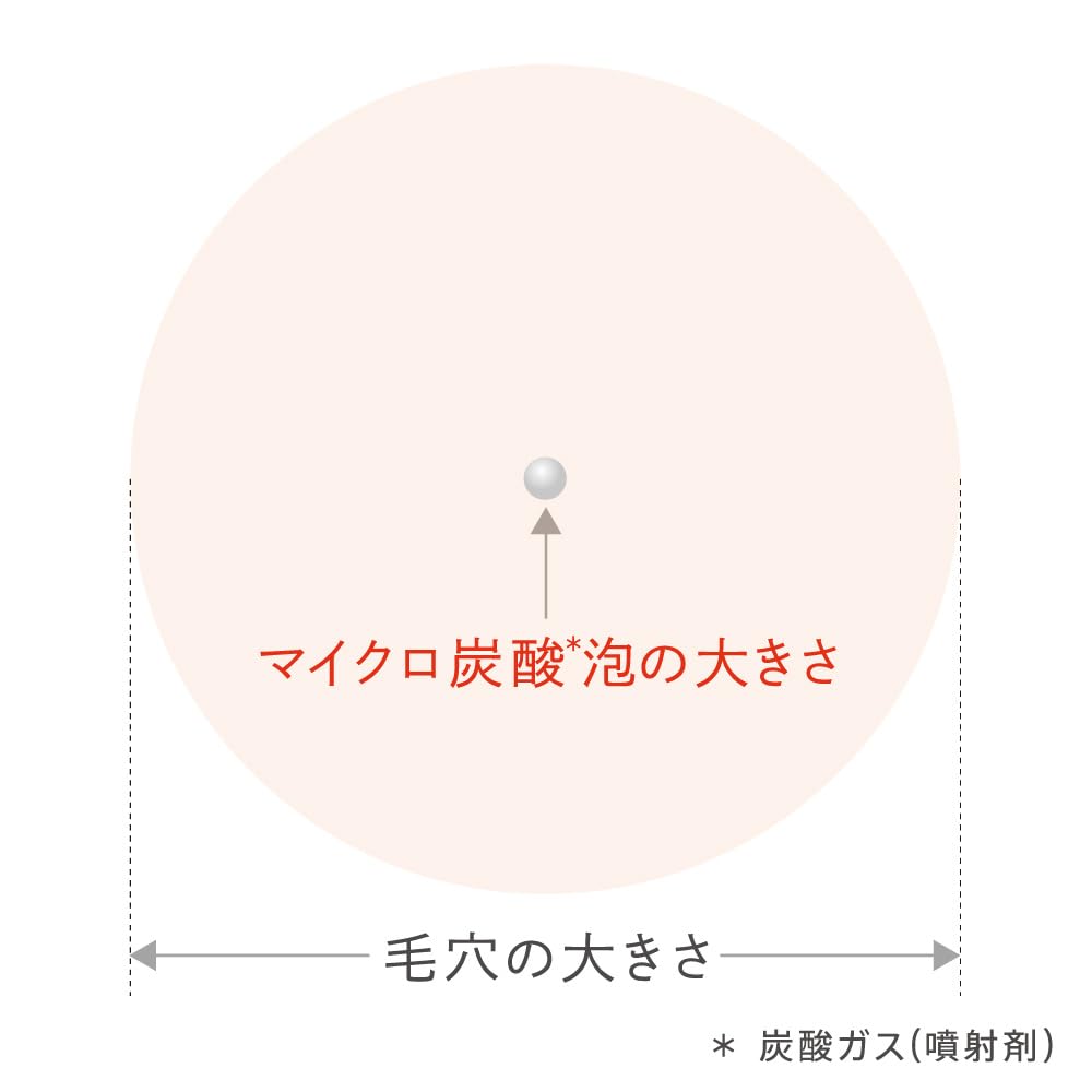 Est Ac Purify Massage Face Wash - Deep Cleansing & Purifying Formula