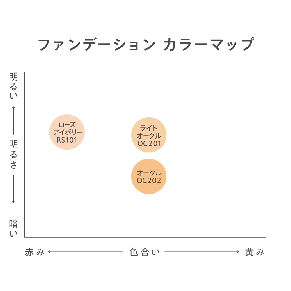 Est Flawless Cream Foundation Oc202 - Smooth Long-Lasting Concealer