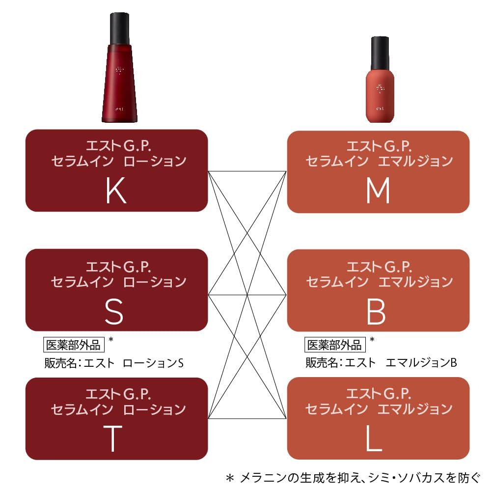 Est GP Serum-In Emulsion B Hydrating Facial Treatment Emulsion