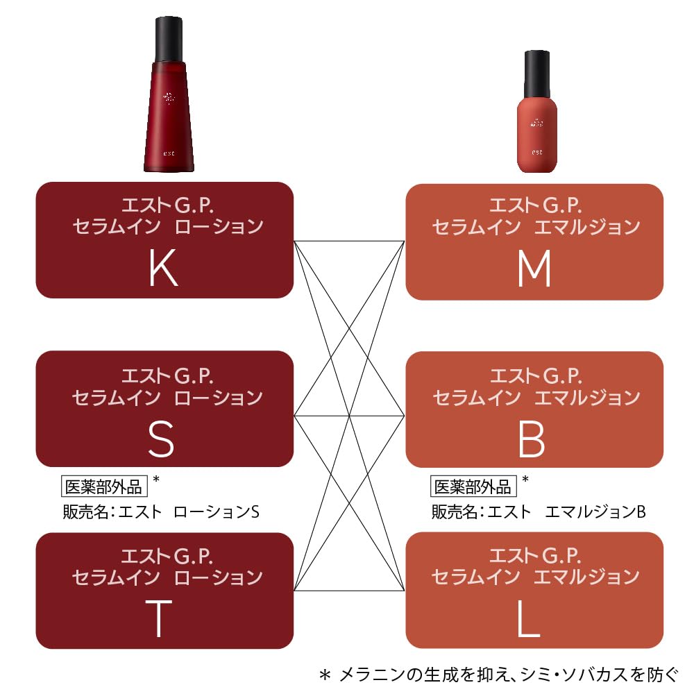 Est G.P. Serum-In Lotion K Refill: Hydrating Serum Lotion for Radiant Skin