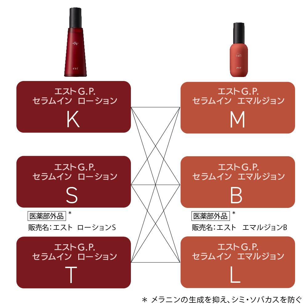 Est G.P. Serum-In Lotion T Hydrating Skincare Formula