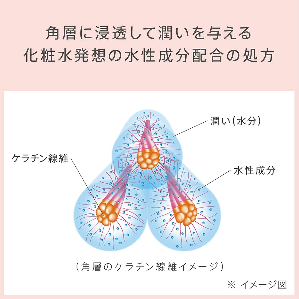 Est Intensive Body Serum for Deep Hydration and Radiant Skin