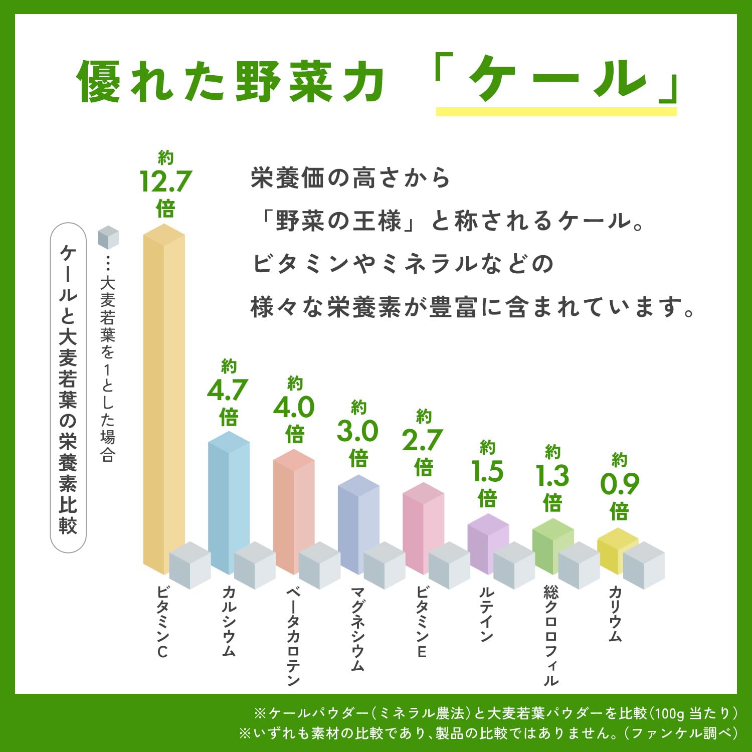 Fancl Kale Green Juice Powder 30 Bottles Easy to Drink Domestic Vegetables