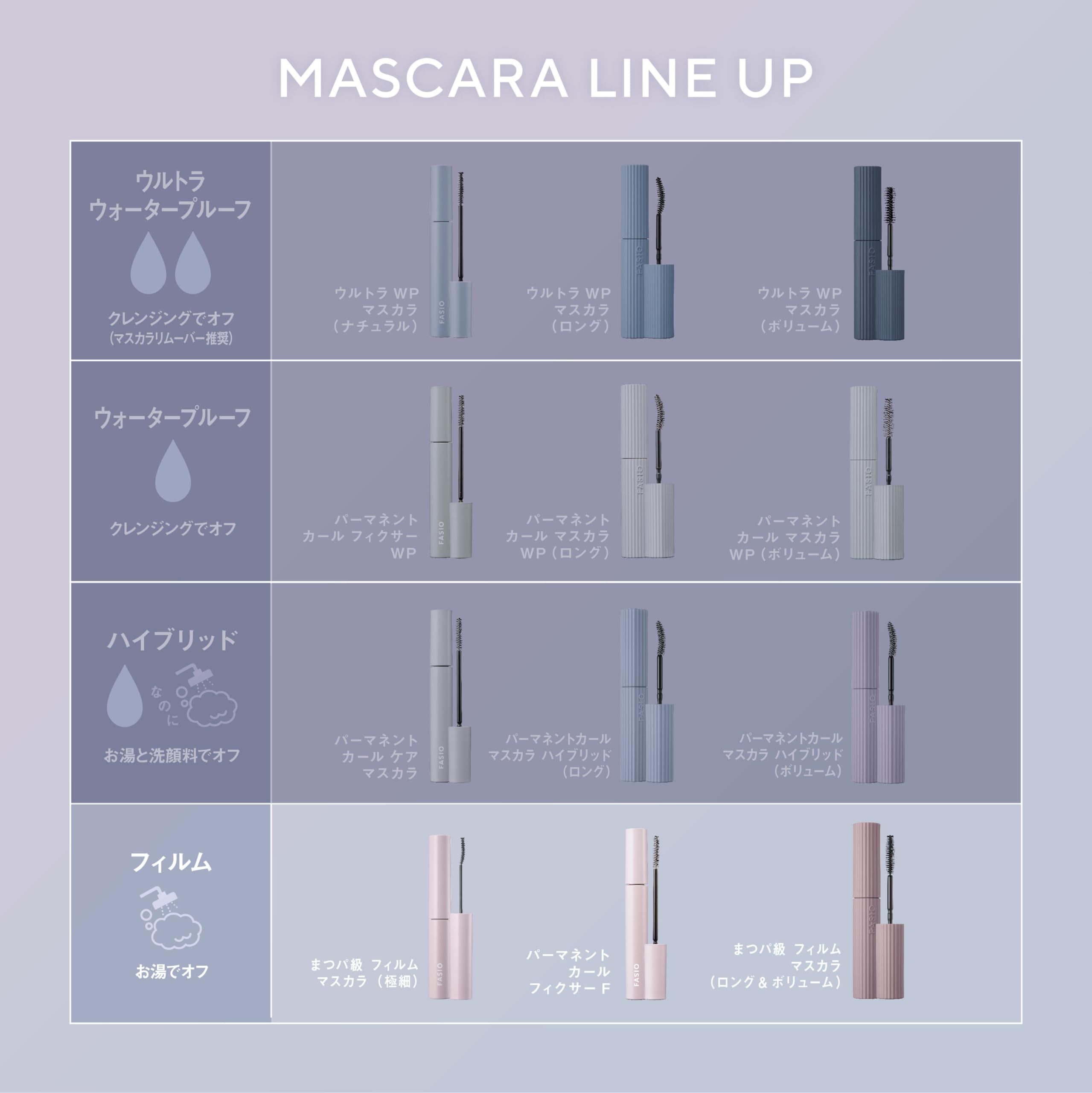 Fasio Eyelash Grade Film Mascara Black 5G Easy Removal No Fibers