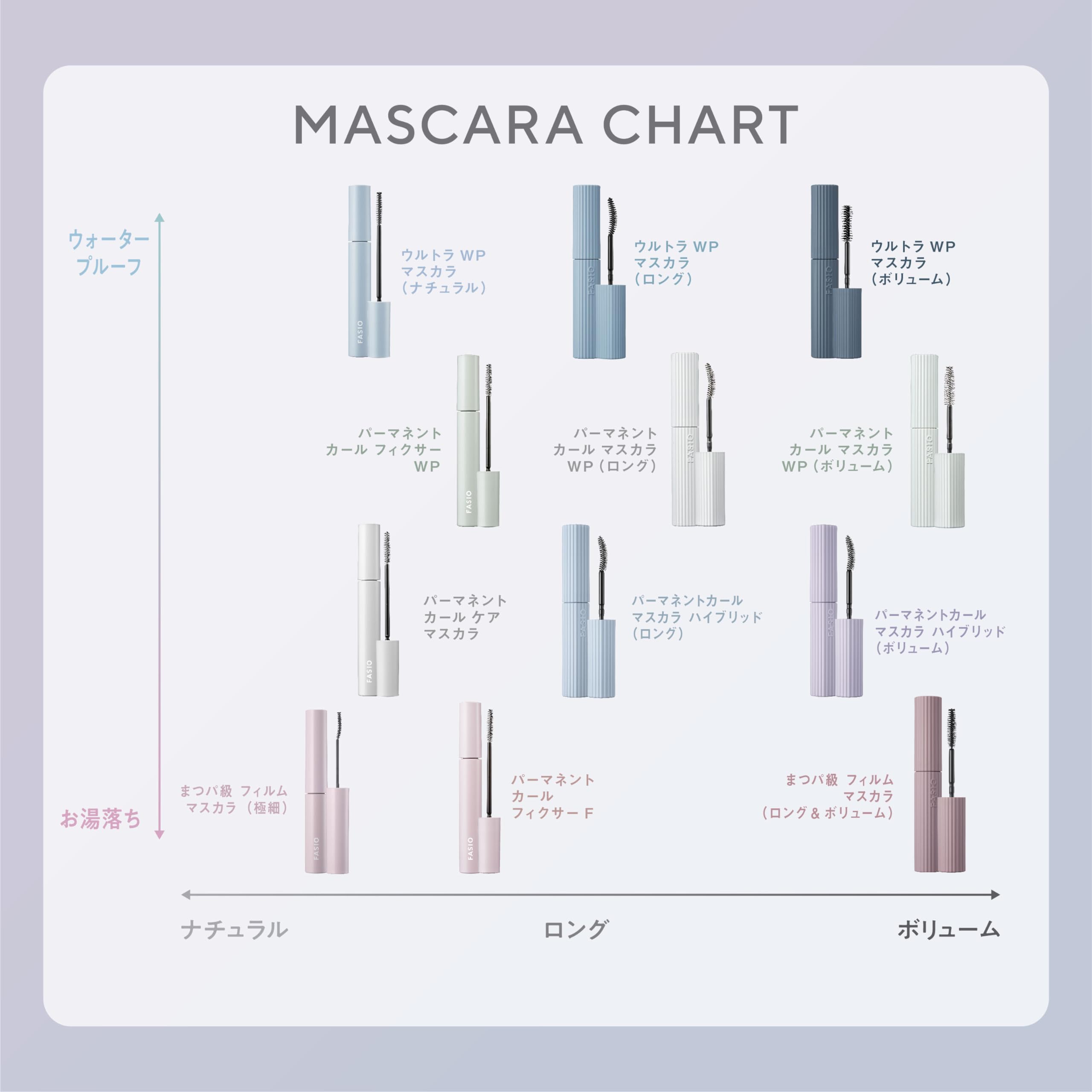 Fasio Eyelash Grade Film Mascara Black 5G Easy Removal No Fibers