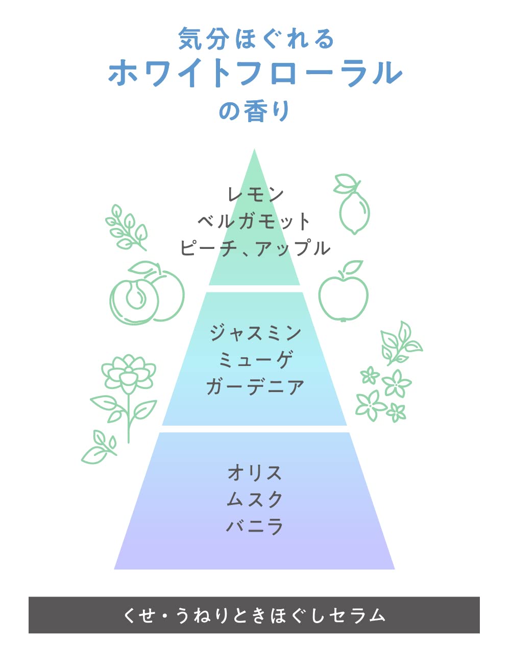 Flat Essential Serum for Curly Wavy and Straight Hair - 120ml White Floral Scent