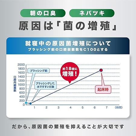 Gum Night Care Medicinal Mouthwash for Bad Breath and Gum Health 450ml